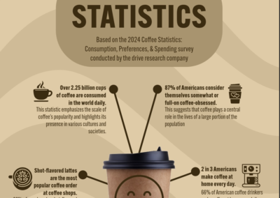 ENGL 15 Infographic Technical Overview with Adobe Express